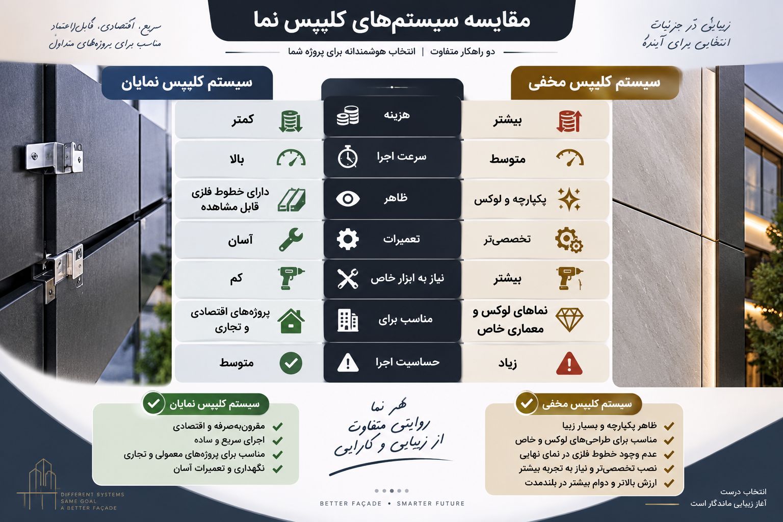 لوازم نصب سرامیک خشک