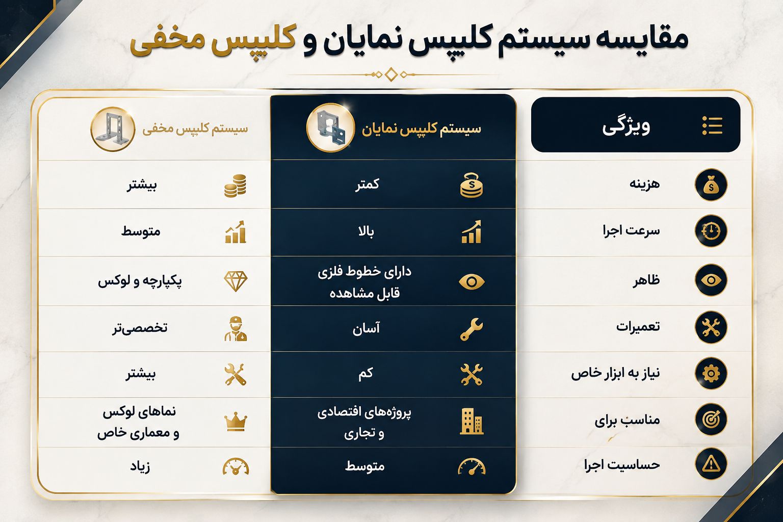 لوازم نصب سرامیک خشک (2)