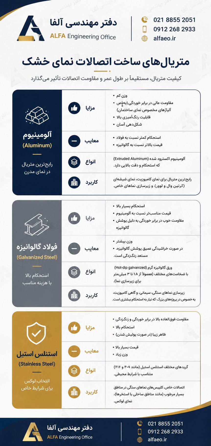 نمای نزدیک از اتصالات نمای خشک آلومینیومی
