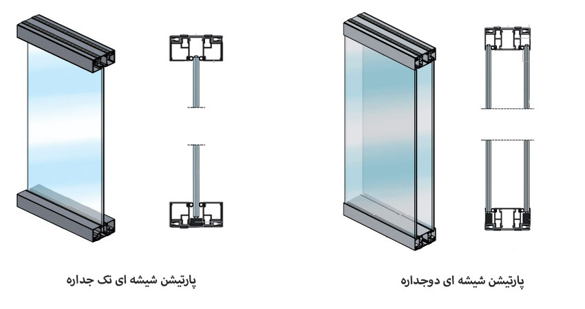 پارتیشن آلومینیومی دو جداره