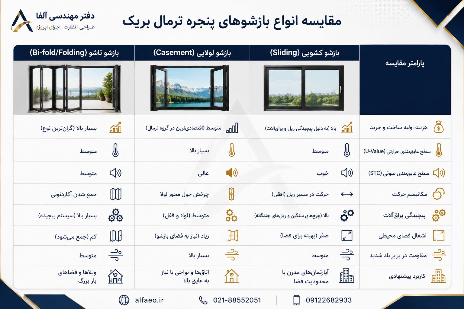 قیمت پنجره ترمال بریک کشویی