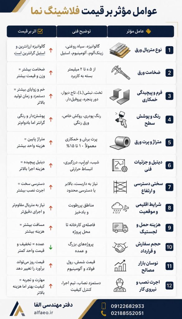 قیمت فلاشینگ نما