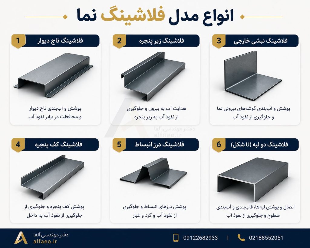 قیمت فلاشینگ دیوار