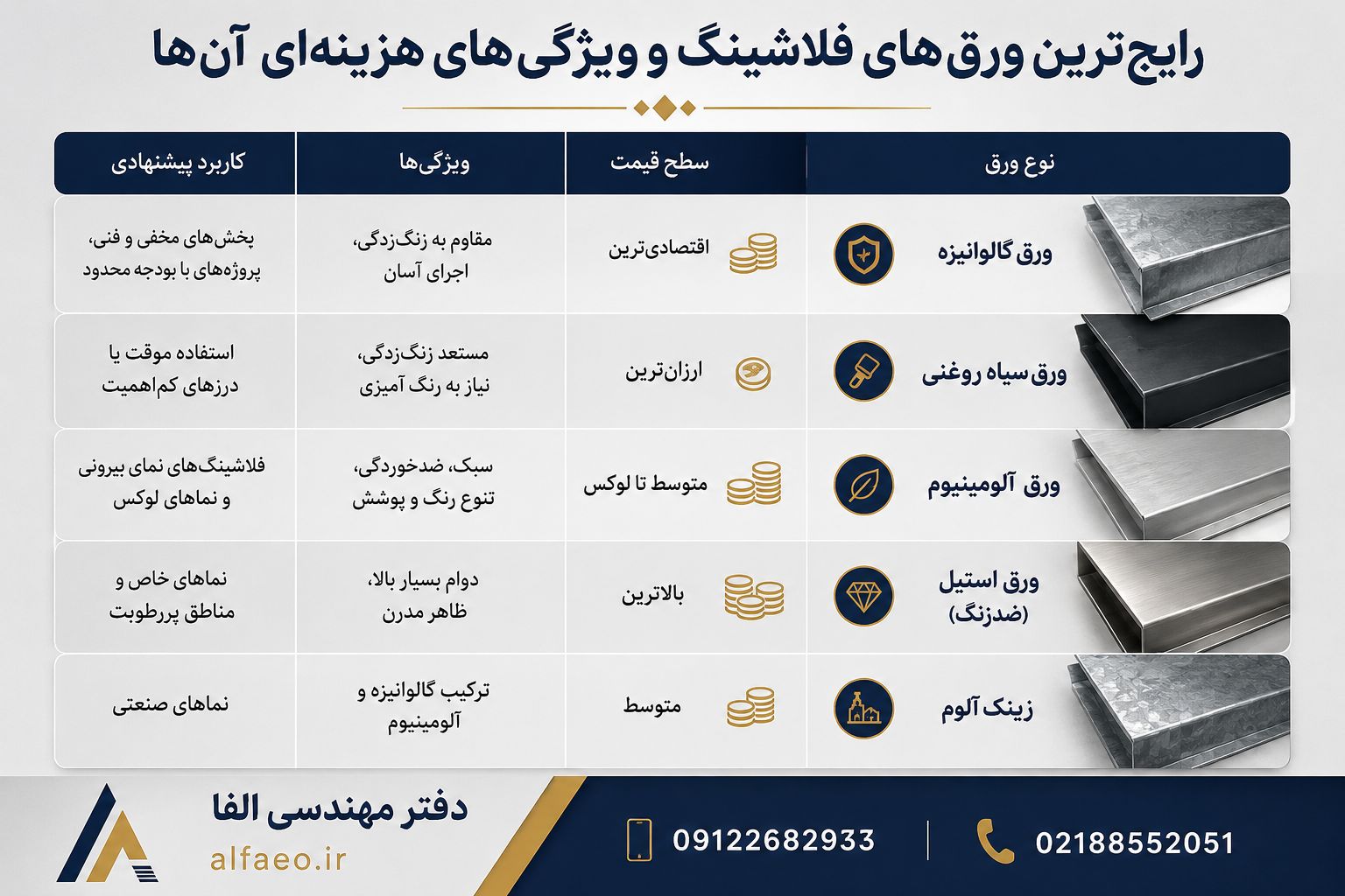 قیمت فلاشینگ نما